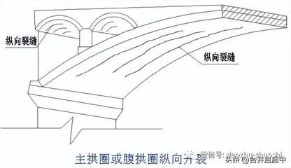 混凝土強度不夠如何加固鋼筋（加固成本與傳統(tǒng)施工對比,） 鋼結(jié)構(gòu)框架施工 第5張
