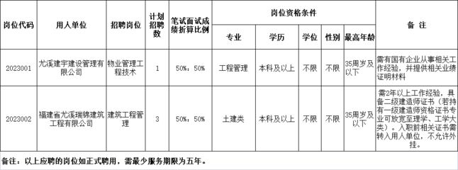 福建坤加建設(shè)有限公司招聘（福建坤加建設(shè)有限公司及其當(dāng)前招聘信息介紹）