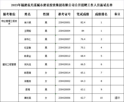 福建坤加建設(shè)有限公司招聘(福建坤加建設(shè)有限公司及其當(dāng)前招聘信息介紹) 鋼結(jié)構(gòu)網(wǎng)架設(shè)計(jì) 第3張 福建坤加建設(shè)有限公司招聘(福建坤加建設(shè)有限公司及其當(dāng)前招聘信息介紹) 鋼結(jié)構(gòu)網(wǎng)架設(shè)計(jì) 第3張