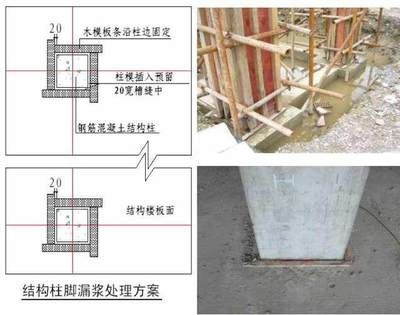 混凝土柱施工方法（混凝土柱施工方法的詳細(xì)步驟和注意事項(xiàng)） 結(jié)構(gòu)污水處理池設(shè)計(jì) 第5張