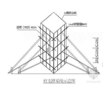 混凝土柱施工方法（混凝土柱施工方法的詳細(xì)步驟和注意事項(xiàng)） 結(jié)構(gòu)污水處理池設(shè)計(jì) 第3張