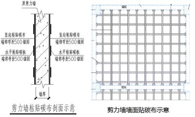 碳纖維加固施工圖的常見問題（碳纖維加固施工圖的設(shè)計(jì)不合理、輕質(zhì)、耐腐蝕等特點(diǎn)）
