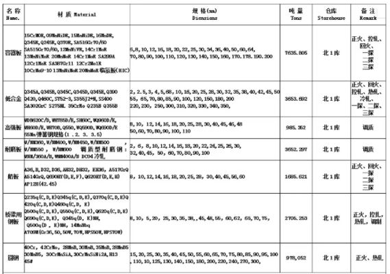 白鋼板國際市場需求變化（全球鋼鐵市場面臨需求低迷對鋼鐵行業(yè)的影響是什么） 鋼結(jié)構(gòu)鋼結(jié)構(gòu)螺旋樓梯施工 第7張