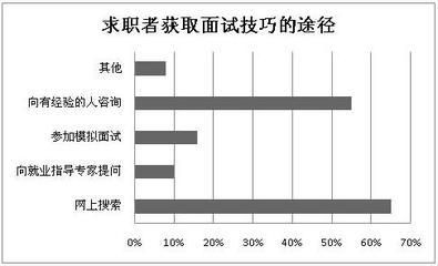 建筑英才網(wǎng)求職技巧分享(建筑英才網(wǎng)建筑專業(yè)求職技巧) 鋼結(jié)構(gòu)鋼結(jié)構(gòu)停車場(chǎng)施工 第1張 建筑英才網(wǎng)求職技巧分享(建筑英才網(wǎng)建筑專業(yè)求職技巧) 鋼結(jié)構(gòu)鋼結(jié)構(gòu)停車場(chǎng)施工 第1張