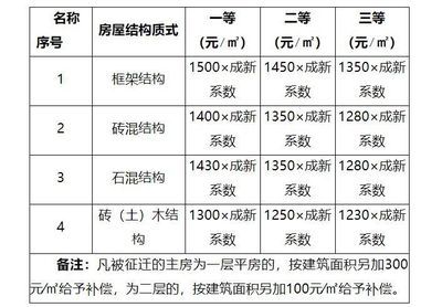 磚混結(jié)構(gòu)的住房到底能用多少年？（磚混結(jié)構(gòu)住房的使用年限） 結(jié)構(gòu)砌體施工 第5張