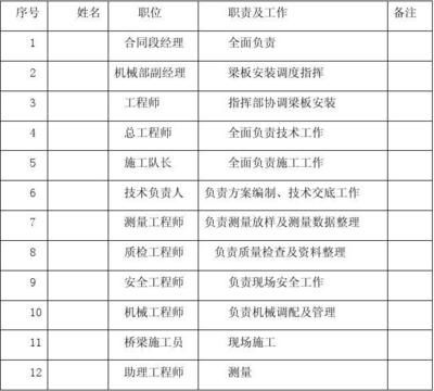 空心板吊裝專項施工方案(空心板吊裝專項施工) 建筑施工圖施工 第1張 空心板吊裝專項施工方案(空心板吊裝專項施工) 建筑施工圖施工 第1張