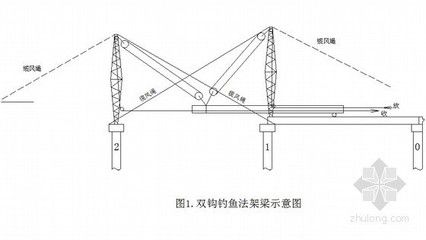 空心板吊裝專項施工方案(空心板吊裝專項施工) 建筑施工圖施工 第5張 空心板吊裝專項施工方案(空心板吊裝專項施工) 建筑施工圖施工 第5張