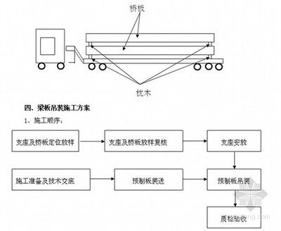 空心板吊裝專項施工方案(空心板吊裝專項施工) 建筑施工圖施工 第4張 空心板吊裝專項施工方案(空心板吊裝專項施工) 建筑施工圖施工 第4張
