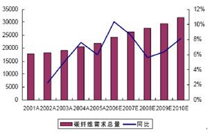 碳纖維材料選擇與性能指標(biāo)(碳纖維在汽車制造中的應(yīng)用) 鋼結(jié)構(gòu)玻璃棧道設(shè)計 第3張 碳纖維材料選擇與性能指標(biāo)(碳纖維在汽車制造中的應(yīng)用) 鋼結(jié)構(gòu)玻璃棧道設(shè)計 第3張