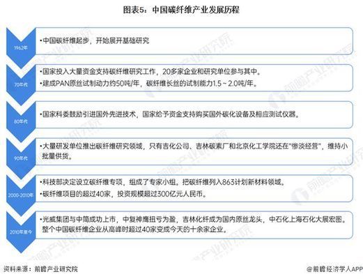 碳纖維材料國家標(biāo)準(zhǔn)查詢（碳纖維國家標(biāo)準(zhǔn)解析） 北京鋼結(jié)構(gòu)設(shè)計 第4張