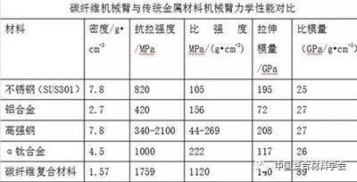 碳纖維材料選擇標準(碳纖維材料在航空航天應(yīng)用) 裝飾工裝施工 第2張 碳纖維材料選擇標準(碳纖維材料在航空航天應(yīng)用) 裝飾工裝施工 第2張