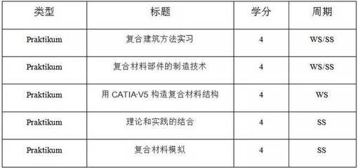 碳纖維材料選擇標準(碳纖維材料在航空航天應(yīng)用) 裝飾工裝施工 第5張 碳纖維材料選擇標準(碳纖維材料在航空航天應(yīng)用) 裝飾工裝施工 第5張