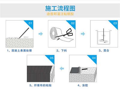 碳纖維施工技術(shù)培訓(xùn)指南（碳纖維加固施工技術(shù)及操作要點(diǎn)）