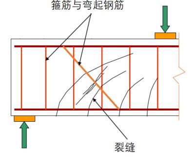 碳纖維與鋼筋協(xié)同作用原理(碳纖維與鋼筋協(xié)同作用的基本原理) 鋼結(jié)構(gòu)鋼結(jié)構(gòu)停車場設(shè)計 第1張 碳纖維與鋼筋協(xié)同作用原理(碳纖維與鋼筋協(xié)同作用的基本原理) 鋼結(jié)構(gòu)鋼結(jié)構(gòu)停車場設(shè)計 第1張