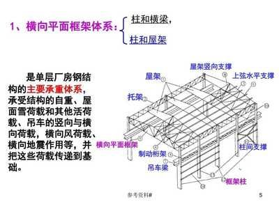 某普通鋼屋架單層廠房,縱向柱距6m（普通鋼屋架單層廠房的縱向柱距設(shè)定為6m是基于結(jié)構(gòu)合理性的需求） 結(jié)構(gòu)砌體施工 第5張