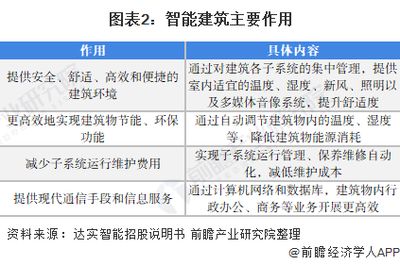 建筑安全管理行業(yè)前景分析(建筑安全管理培訓(xùn)) 結(jié)構(gòu)工業(yè)鋼結(jié)構(gòu)施工 第3張 建筑安全管理行業(yè)前景分析(建筑安全管理培訓(xùn)) 結(jié)構(gòu)工業(yè)鋼結(jié)構(gòu)施工 第3張