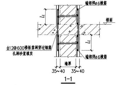 混凝土墻體加固方法（混凝土墻體加固方法是一種有效的墻體加固方法各有優(yōu)缺點(diǎn)）