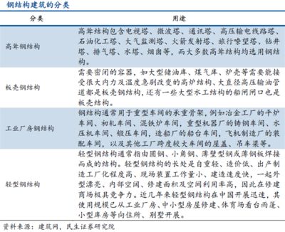 箱板鋼結(jié)構(gòu)裝配式住宅設(shè)計規(guī)范(箱式鋼結(jié)構(gòu)裝配式住宅設(shè)計技術(shù)標準) 結(jié)構(gòu)機械鋼結(jié)構(gòu)設(shè)計 第5張 箱板鋼結(jié)構(gòu)裝配式住宅設(shè)計規(guī)范(箱式鋼結(jié)構(gòu)裝配式住宅設(shè)計技術(shù)標準) 結(jié)構(gòu)機械鋼結(jié)構(gòu)設(shè)計 第5張