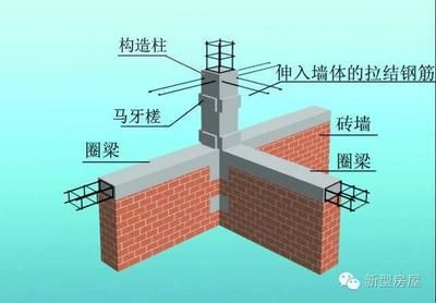 磚混結構建筑墻體的主要抗震措施(如何提高磚混結構建筑的抗震能力) 結構砌體設計 第1張 磚混結構建筑墻體的主要抗震措施(如何提高磚混結構建筑的抗震能力) 結構砌體設計 第1張