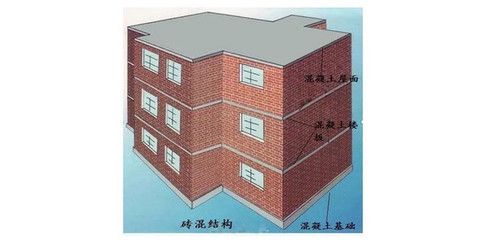 磚混結構建筑墻體的主要抗震措施(如何提高磚混結構建筑的抗震能力) 結構砌體設計 第2張 磚混結構建筑墻體的主要抗震措施(如何提高磚混結構建筑的抗震能力) 結構砌體設計 第2張
