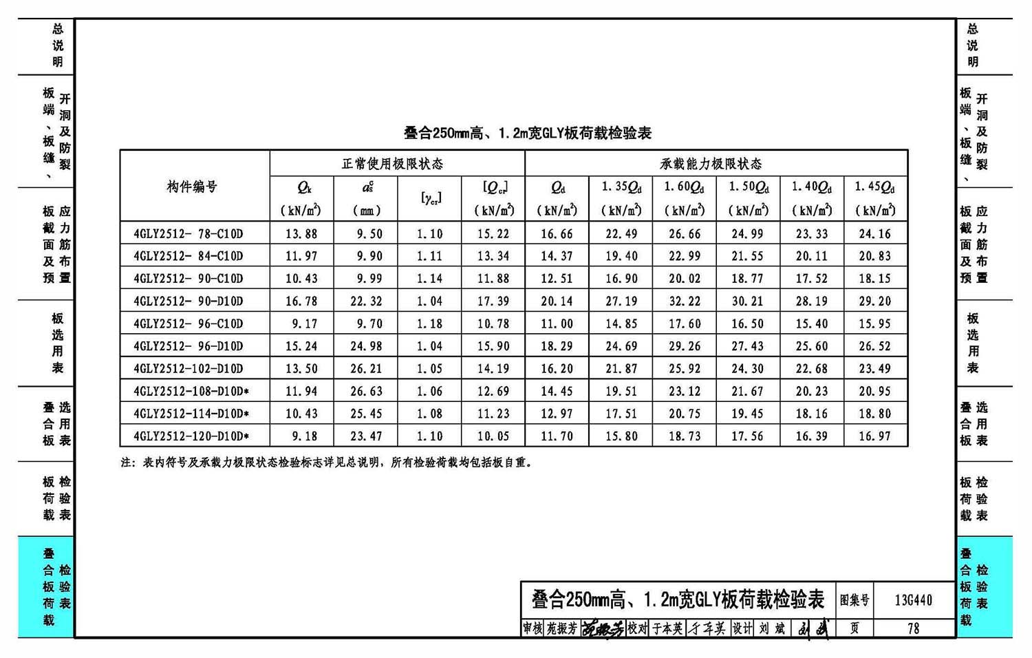 空心樓板設(shè)計(jì)荷載多少（空心樓板的設(shè)計(jì)荷載） 結(jié)構(gòu)砌體設(shè)計(jì) 第4張