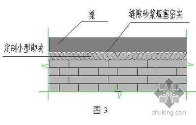 混凝土砌塊砌筑要求(砌塊材料要求) 鋼結(jié)構(gòu)門式鋼架施工 第3張 混凝土砌塊砌筑要求(砌塊材料要求) 鋼結(jié)構(gòu)門式鋼架施工 第3張