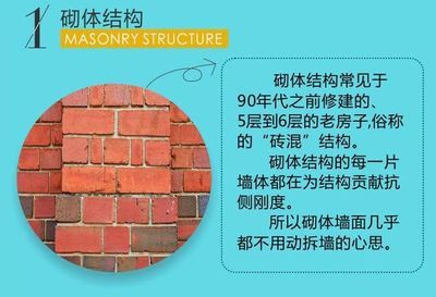 磚混結(jié)構(gòu)拆墻加固視頻教程圖片下載(磚混結(jié)構(gòu)拆墻后加固方法) 裝飾幕墻設(shè)計 第2張 磚混結(jié)構(gòu)拆墻加固視頻教程圖片下載(磚混結(jié)構(gòu)拆墻后加固方法) 裝飾幕墻設(shè)計 第2張