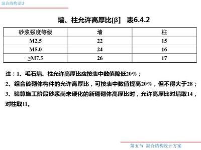 砌體墻混凝土強度要求（砌體墻的混凝土強度要求） 鋼結(jié)構(gòu)鋼結(jié)構(gòu)停車場設(shè)計 第3張