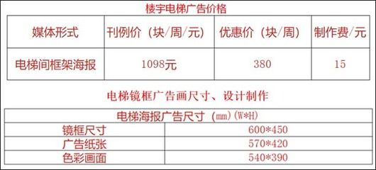 電梯框架尺寸一般多大(影響電梯框架尺寸的因素) 鋼結(jié)構(gòu)網(wǎng)架設(shè)計(jì) 第3張 電梯框架尺寸一般多大(影響電梯框架尺寸的因素) 鋼結(jié)構(gòu)網(wǎng)架設(shè)計(jì) 第3張