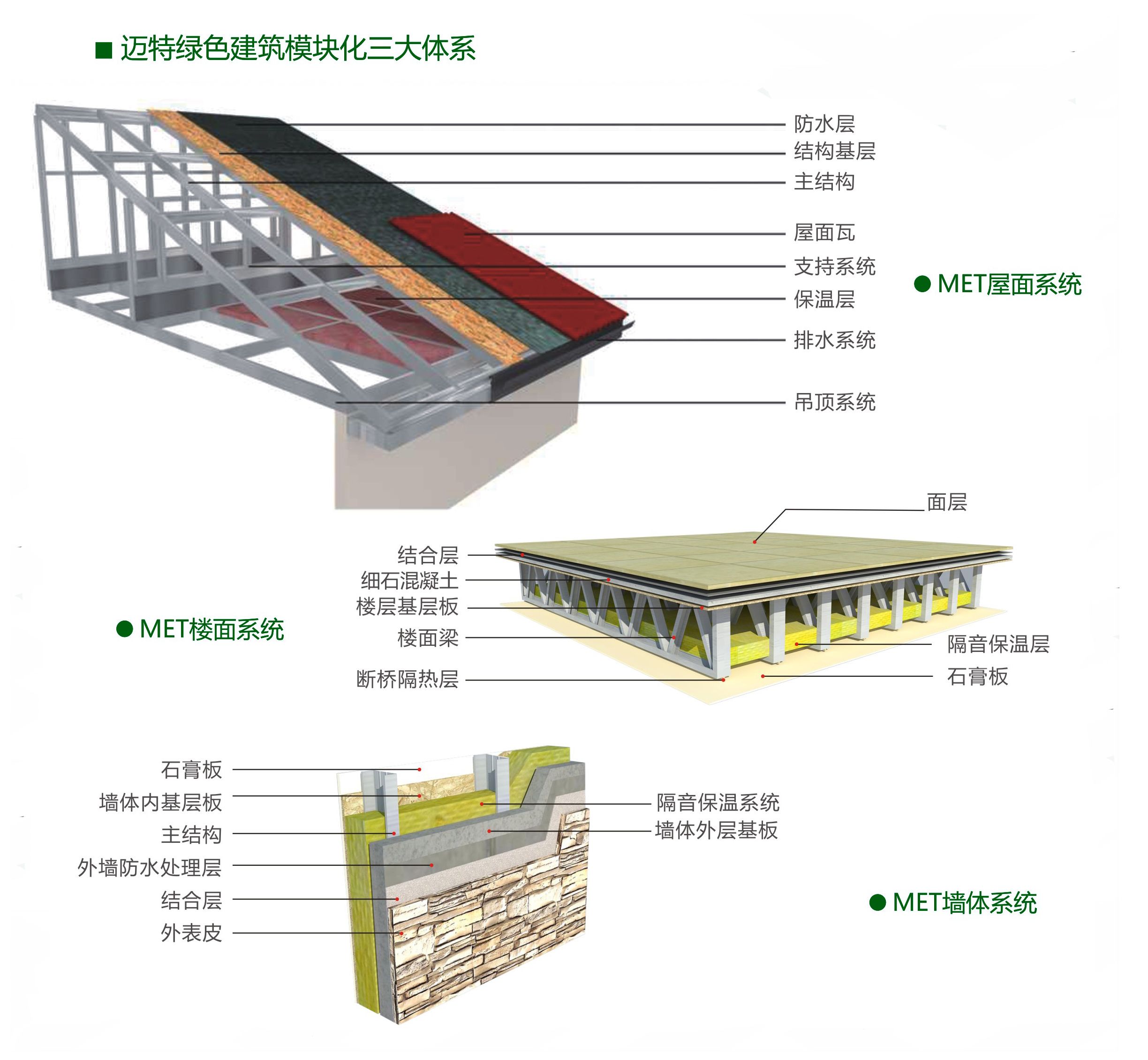 空心樓板的作用有哪些方面(空心樓板在建筑領(lǐng)域中發(fā)揮著重要作用) 裝飾幕墻施工 第5張 空心樓板的作用有哪些方面(空心樓板在建筑領(lǐng)域中發(fā)揮著重要作用) 裝飾幕墻施工 第5張