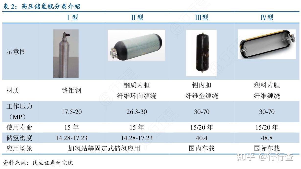 碳纖維材料存儲條件要求（碳纖維預(yù)浸料、碳纖維預(yù)浸料存儲溫度與固化溫度常識介紹）
