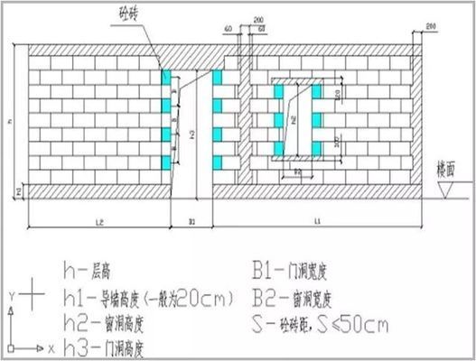 砌體墻加固方案設(shè)計(jì)圖（幾種常見的砌體墻加固方案及其設(shè)計(jì)要點(diǎn)）