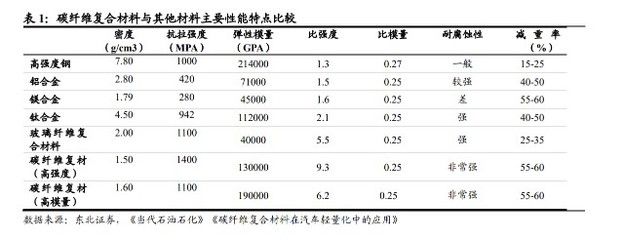 碳纖維材料性能指標解讀(碳纖維在多個領域的應用) 鋼結構玻璃棧道設計 第4張 碳纖維材料性能指標解讀(碳纖維在多個領域的應用) 鋼結構玻璃棧道設計 第4張