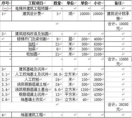 老小區(qū)加裝電梯鋼結(jié)構(gòu)井道價(jià)格