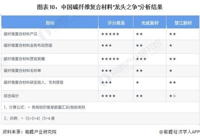 碳纖維材料性能檢測(cè)方法(】碳纖維強(qiáng)度測(cè)試方法詳解碳纖維強(qiáng)度測(cè)試方法) 鋼結(jié)構(gòu)跳臺(tái)施工 第5張 碳纖維材料性能檢測(cè)方法(】碳纖維強(qiáng)度測(cè)試方法詳解碳纖維強(qiáng)度測(cè)試方法) 鋼結(jié)構(gòu)跳臺(tái)施工 第5張
