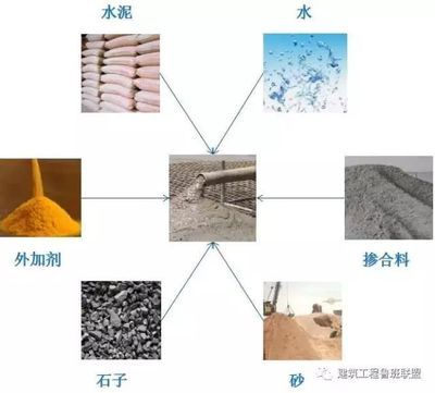 混凝土外加劑技術(shù)服務(wù)外包方案(混凝土外加劑技術(shù)服務(wù)) 北京加固設(shè)計(加固設(shè)計公司) 第1張 混凝土外加劑技術(shù)服務(wù)外包方案(混凝土外加劑技術(shù)服務(wù)) 北京加固設(shè)計(加固設(shè)計公司) 第1張