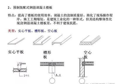 空心樓板澆筑方法視頻講解(空心樓板施工常見問題解析空心樓板澆筑技巧分享) 建筑施工圖設(shè)計 第5張 空心樓板澆筑方法視頻講解(空心樓板施工常見問題解析空心樓板澆筑技巧分享) 建筑施工圖設(shè)計 第5張