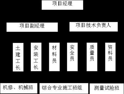 房屋建筑結(jié)構(gòu)安全員的職業(yè)發(fā)展路徑（安全員有哪些職業(yè)發(fā)展方向） 結(jié)構(gòu)地下室施工 第2張