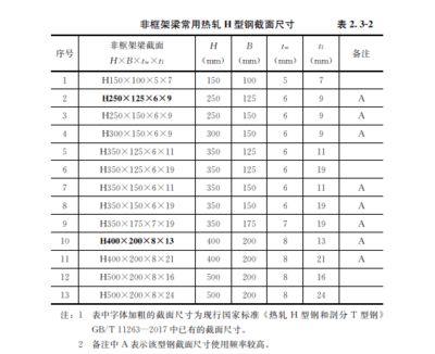裝配式鋼結(jié)構(gòu)規(guī)范(裝配式鋼結(jié)構(gòu)建筑技術(shù)標(biāo)準(zhǔn)) 鋼結(jié)構(gòu)有限元分析設(shè)計 第2張 裝配式鋼結(jié)構(gòu)規(guī)范(裝配式鋼結(jié)構(gòu)建筑技術(shù)標(biāo)準(zhǔn)) 鋼結(jié)構(gòu)有限元分析設(shè)計 第2張
