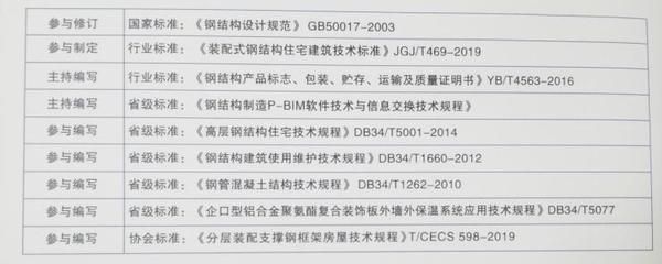 裝配式鋼結(jié)構(gòu)規(guī)范(裝配式鋼結(jié)構(gòu)建筑技術(shù)標(biāo)準(zhǔn)) 鋼結(jié)構(gòu)有限元分析設(shè)計 第5張 裝配式鋼結(jié)構(gòu)規(guī)范(裝配式鋼結(jié)構(gòu)建筑技術(shù)標(biāo)準(zhǔn)) 鋼結(jié)構(gòu)有限元分析設(shè)計 第5張