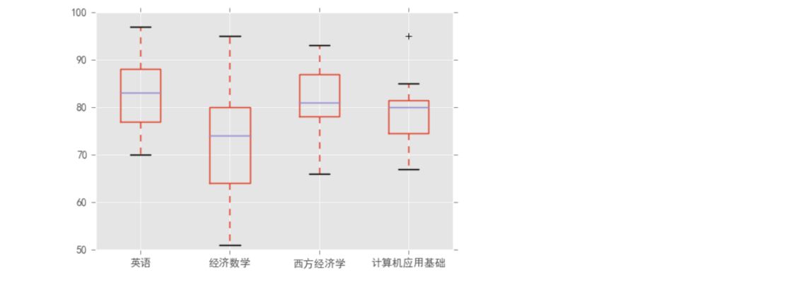箱式模型（箱式模型與其他模型比較，箱式模型的基本原理是什么）