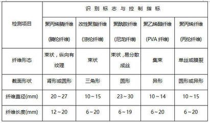 碳纖維材料性能檢測(cè)標(biāo)準(zhǔn)(關(guān)于碳纖維材料性能檢測(cè)) 鋼結(jié)構(gòu)鋼結(jié)構(gòu)停車場(chǎng)設(shè)計(jì) 第5張 碳纖維材料性能檢測(cè)標(biāo)準(zhǔn)(關(guān)于碳纖維材料性能檢測(cè)) 鋼結(jié)構(gòu)鋼結(jié)構(gòu)停車場(chǎng)設(shè)計(jì) 第5張