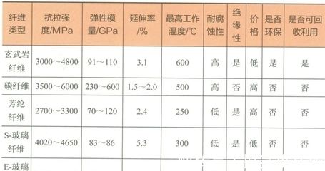 碳纖維材料性能檢測(cè)標(biāo)準(zhǔn)(關(guān)于碳纖維材料性能檢測(cè)) 鋼結(jié)構(gòu)鋼結(jié)構(gòu)停車場(chǎng)設(shè)計(jì) 第3張 碳纖維材料性能檢測(cè)標(biāo)準(zhǔn)(關(guān)于碳纖維材料性能檢測(cè)) 鋼結(jié)構(gòu)鋼結(jié)構(gòu)停車場(chǎng)設(shè)計(jì) 第3張