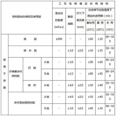 碳纖維材料性能檢測(cè)標(biāo)準(zhǔn)(關(guān)于碳纖維材料性能檢測(cè)) 鋼結(jié)構(gòu)鋼結(jié)構(gòu)停車場(chǎng)設(shè)計(jì) 第4張 碳纖維材料性能檢測(cè)標(biāo)準(zhǔn)(關(guān)于碳纖維材料性能檢測(cè)) 鋼結(jié)構(gòu)鋼結(jié)構(gòu)停車場(chǎng)設(shè)計(jì) 第4張
