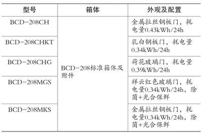 白鋼板外觀特征詳細(xì)解析(白鋼板用途介紹白鋼板用途介紹白鋼板用途介紹) 裝飾家裝施工 第4張 白鋼板外觀特征詳細(xì)解析(白鋼板用途介紹白鋼板用途介紹白鋼板用途介紹) 裝飾家裝施工 第4張