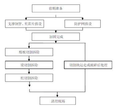 粘鋼加固施工流程詳解(粘鋼加固施工流程) 結(jié)構(gòu)電力行業(yè)設(shè)計 第4張 粘鋼加固施工流程詳解(粘鋼加固施工流程) 結(jié)構(gòu)電力行業(yè)設(shè)計 第4張