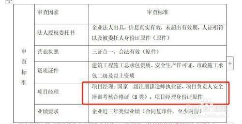 設(shè)計單位項目負責(zé)人是誰?。ㄈ绾纬蔀閮?yōu)秀的設(shè)計單位項目負責(zé)人） 裝飾家裝設(shè)計 第2張