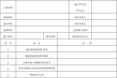 設(shè)計單位項目負責(zé)人是誰?。ㄈ绾纬蔀閮?yōu)秀的設(shè)計單位項目負責(zé)人） 裝飾家裝設(shè)計 第4張