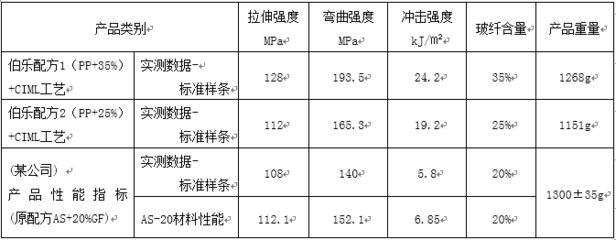 碳纖維材料性能對比分析（碳纖維與其他常見材料的性能對比分析） 鋼結(jié)構(gòu)桁架施工 第3張