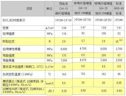 碳纖維材料性能對比分析（碳纖維與其他常見材料的性能對比分析） 鋼結(jié)構(gòu)桁架施工 第2張